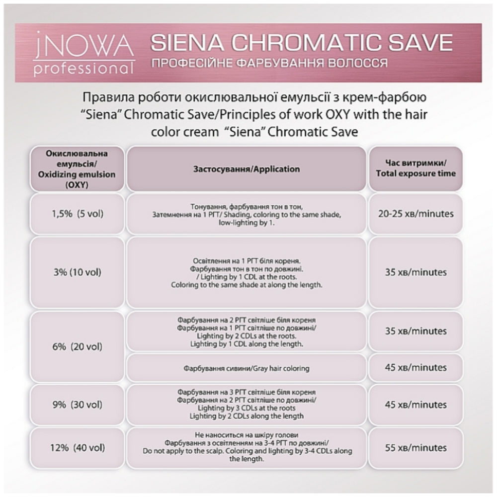 Стійка професійна крем-фарба для волосся 90 мл - Jnowa Professional Siena Chromatic Save