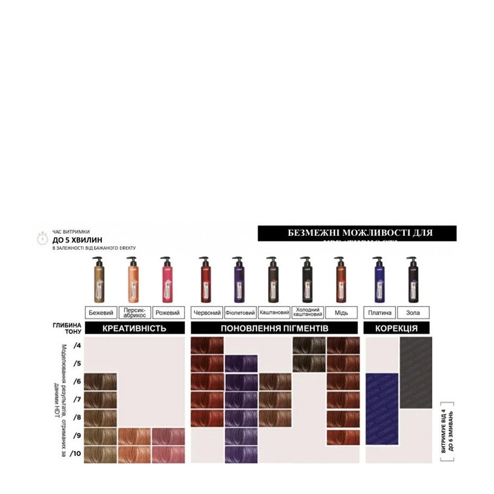 Колорирующая маска для поддержания и обновления цвета - Laboratoire Ducastel Subtil Retouch Lab Mask Repigmentant 195ml