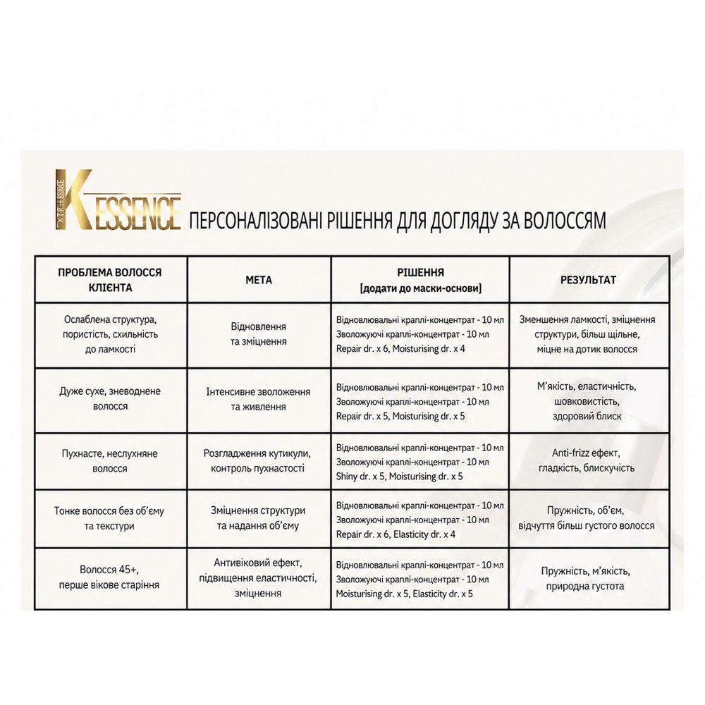 Набір для професійного відновлення волосся - Kaaral Extra K 4