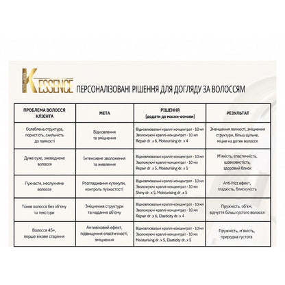 Набір для професійного відновлення волосся - Kaaral Extra K 4