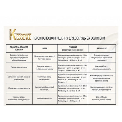 Набір для професійного відновлення волосся - Kaaral Extra K 5